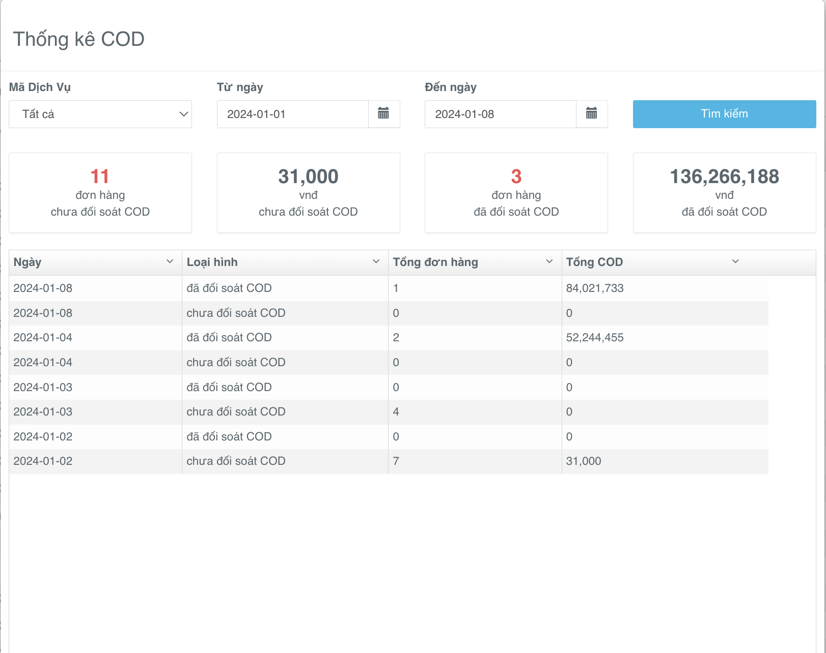 cod_statistics